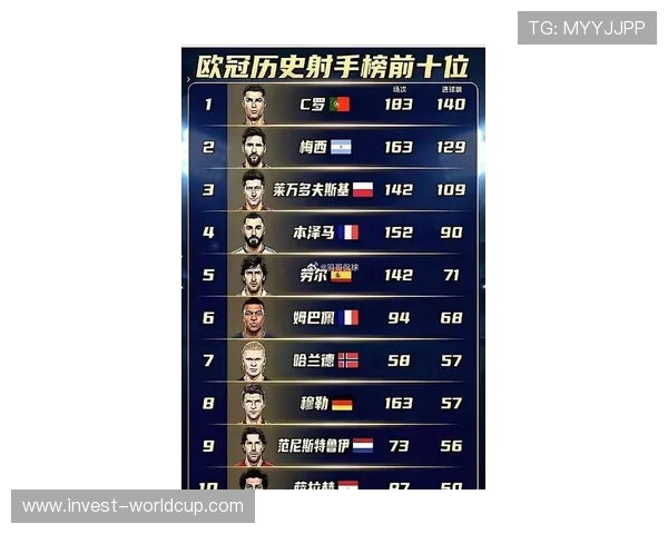 C罗职业生涯数据统计:进球纪录与荣誉盘点_20260603221039
